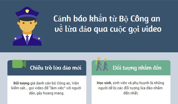 Cảnh báo khẩn từ Bộ Công an về lừa đảo qua cuộc gọi video call