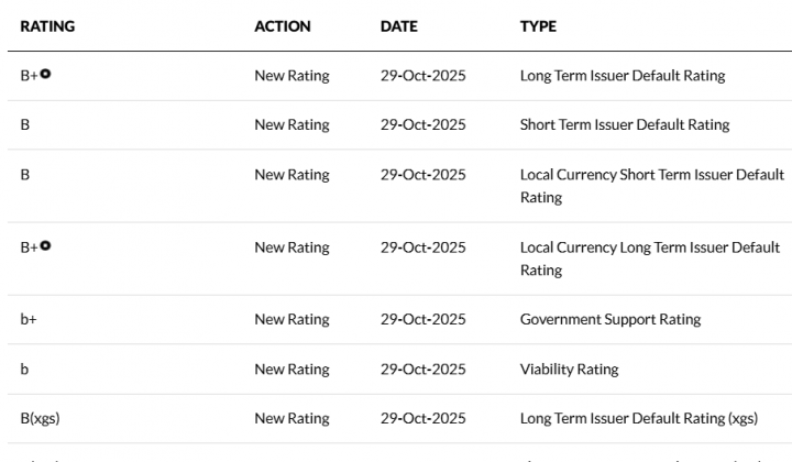 Bac A Bank được Fitch Ratings xếp hạng tín nhiệm “B+”, triển vọng ổn định