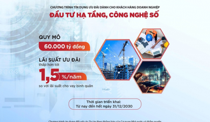 Agribank tiên phong cho vay ưu đãi doanh nghiệp đầu tư hạ tầng, công nghệ số