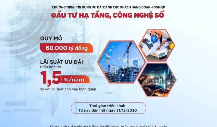 Agribank tiên phong cho vay ưu đãi doanh nghiệp đầu tư hạ tầng, công nghệ số