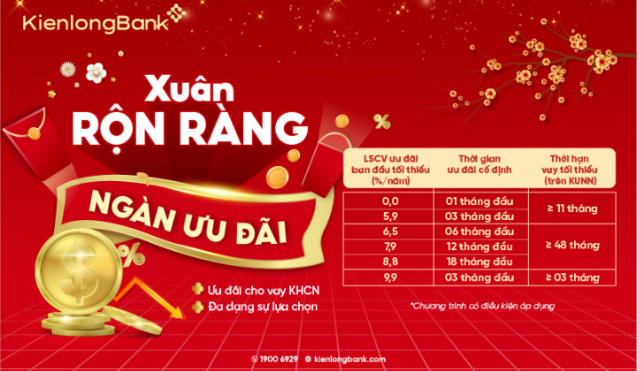 KienlongBank dành 3.000 tỷ đồng cho khách hàng vay ưu đãi chỉ từ 0%/năm