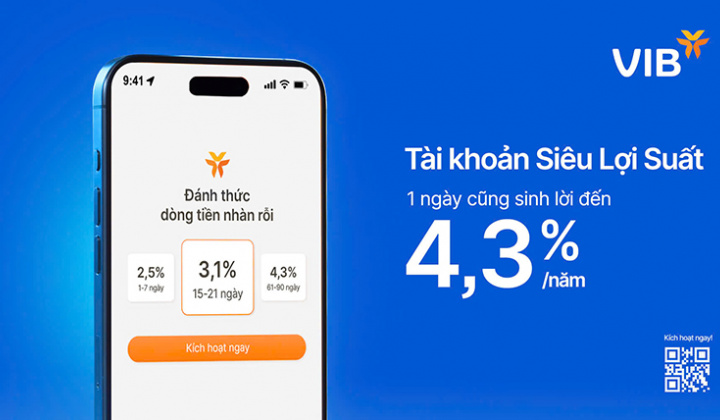 VIB ra mắt tài khoản “Siêu lợi suất”
