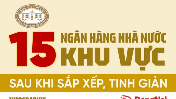 [Infographic] 15 Ngân hàng Nhà nước khu vực sau tinh giản nằm ở đâu, do ai đứng đầu?
