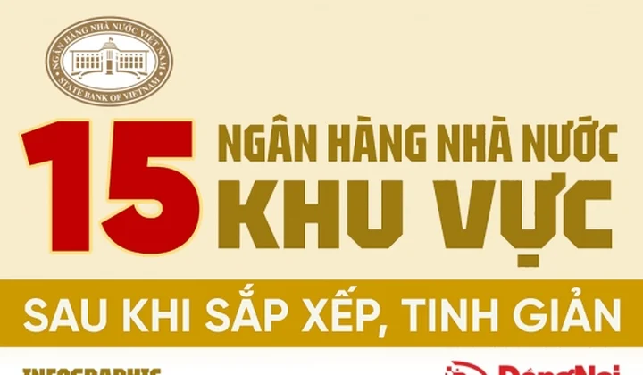 [Infographic] 15 Ngân hàng Nhà nước khu vực sau tinh giản nằm ở đâu, do ai đứng đầu?