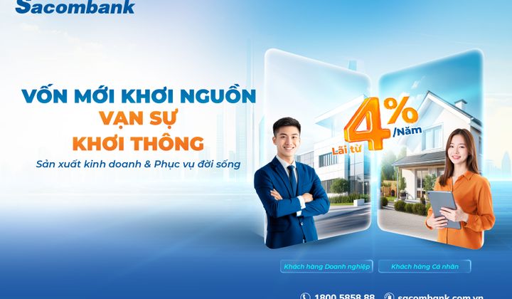 Sacombank tung gói 20.000 tỷ đồng cho vay ưu đãi lãi suất từ 4%/năm
