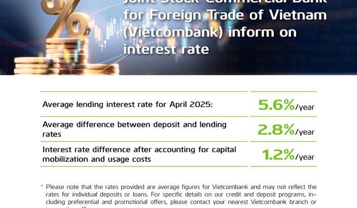Vietcombank released its interest rate information for April 2025