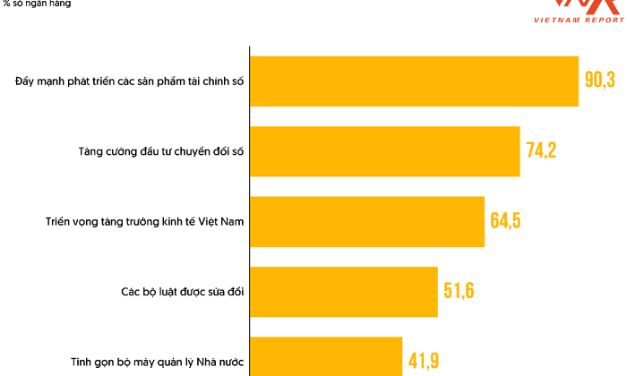 5 big trends shaping banking industry