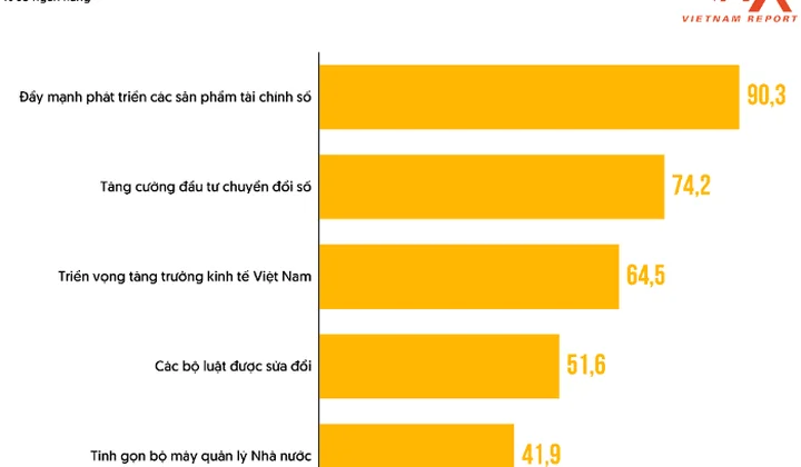 5 big trends shaping banking industry