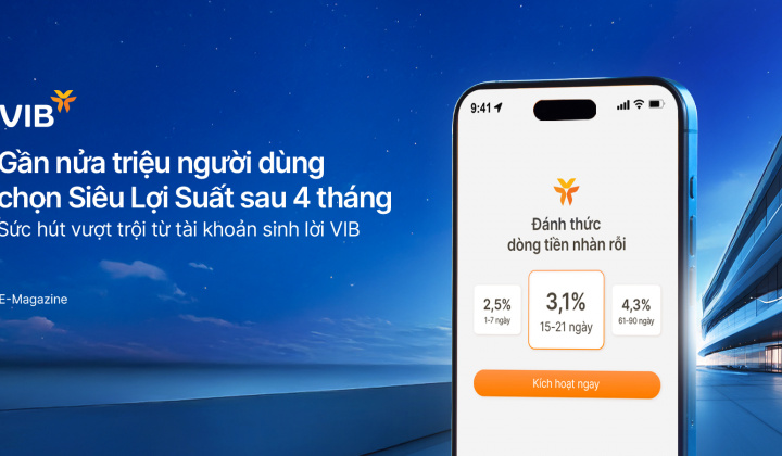 Gần nửa triệu người dùng chọn Siêu Lợi Suất sau 4 tháng – Sức hút vượt trội từ tài khoản sinh lời VIB