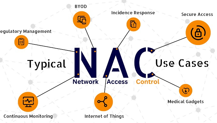 Lotte Finance tìm đối tác cung cấp và triển khai giải pháp NAC