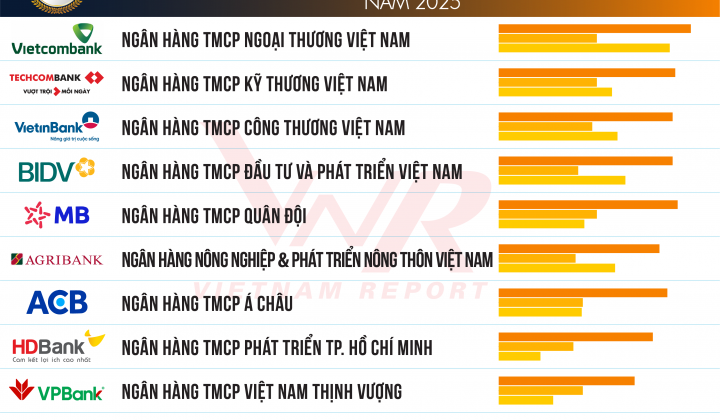 Top 10 Ngân hàng thương mại Việt Nam uy tín năm 2025