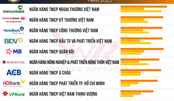 Top 10 Ngân hàng thương mại Việt Nam uy tín năm 2025