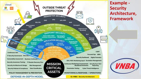Training course on identifying IT and Cyber Security risks