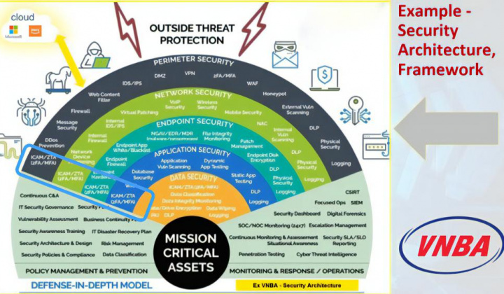 Training course on identifying IT and Cyber Security risks
