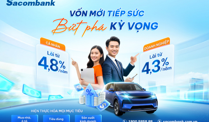 Sacombank tung gói vay 40.000 tỷ đồng lãi suất chỉ từ 4,3%/năm