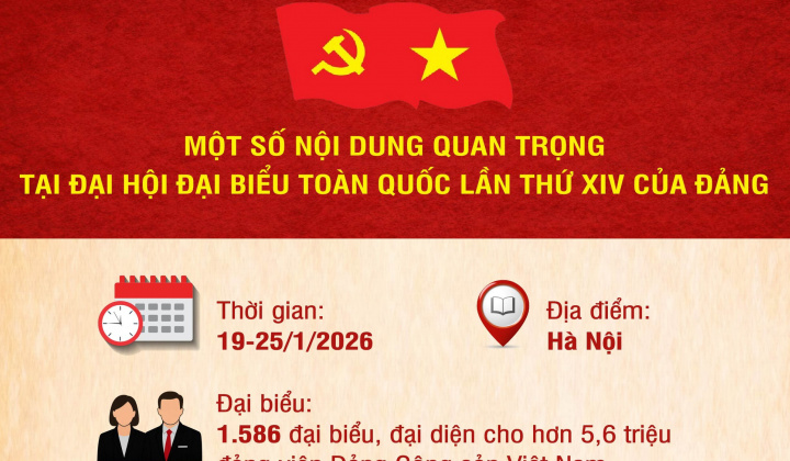 [Infographic] Một số nội dung quan trọng tại Đại hội đại biểu toàn quốc lần thứ XIV của Đảng