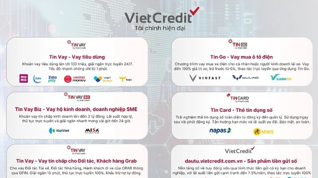 VietCredit tăng trưởng tích cực trong 2025, nhận Giải Vàng Make in Viet Nam