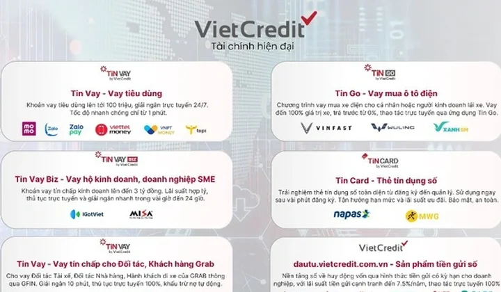 VietCredit tăng trưởng tích cực trong 2025, nhận Giải Vàng Make in Viet Nam