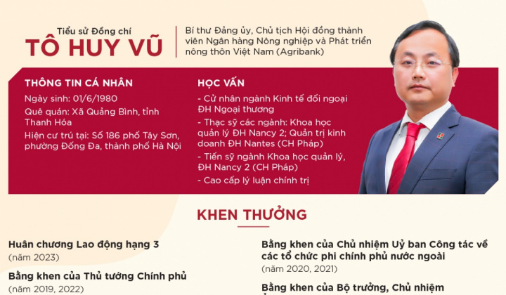Đồng chí Tô Huy Vũ – Bí thư Đảng ủy, Chủ tịch HĐTV Agribank ứng cử đại biểu Quốc hội khóa XVI tại TP. Hà Nội