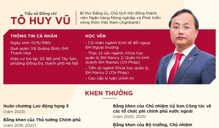 Đồng chí Tô Huy Vũ – Bí thư Đảng ủy, Chủ tịch HĐTV Agribank ứng cử đại biểu Quốc hội khóa XVI tại TP. Hà Nội