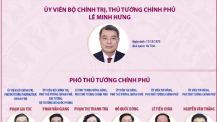[Infographics] Thành viên Chính phủ nhiệm kỳ 2026-2031