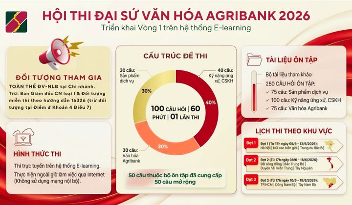 Hội thi “Đại sứ Văn hóa Agribank 2026” chính thức khởi động trong toàn hệ thống