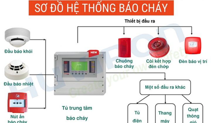 Eximbank tìm đối tác cải tạo hệ thống báo cháy tại Trung tâm dữ liệu