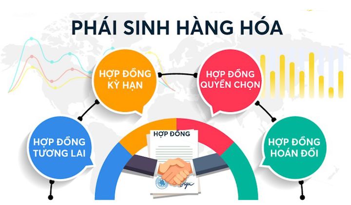 VNBA lấy ý kiến hội viên về đề án phát triển thị trường hàng hóa phái sinh