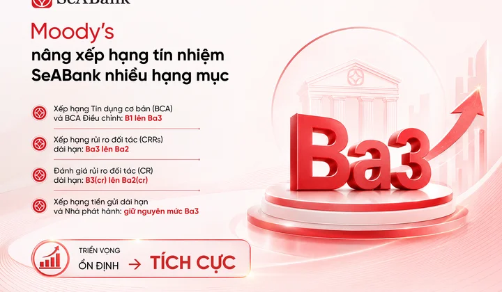 SeABank được Moody’s nâng xếp hạng tín nhiệm nhiều hạng mục, đánh giá triển vọng Tích cực