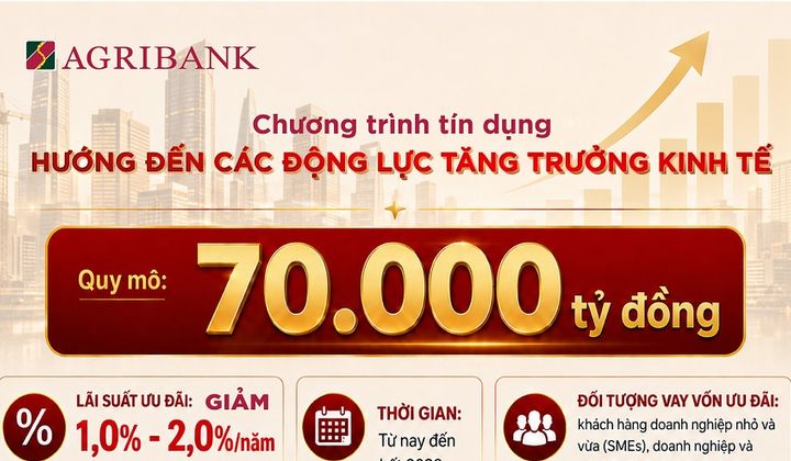 Agribank triển khai chương trình tín dụng ưu đãi 70.000 tỷ đồng hướng đến các động lực tăng trưởng kinh tế