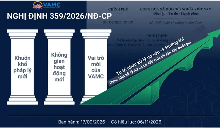 Nghị định 359/2026/NĐ-CP: Mở rộng phương thức xử lý nợ, tài sản bảo đảm của VAMC