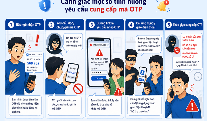 Shinhan Finance cảnh báo: Tuyệt đối không chia sẻ mã OTP