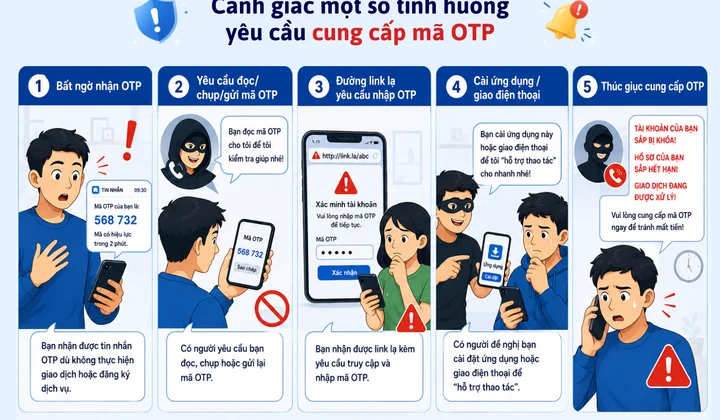 Shinhan Finance cảnh báo: Tuyệt đối không chia sẻ mã OTP