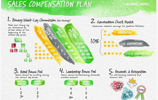Cảnh báo kinh doanh theo phương thức đa cấp trái phép thông qua ứng dụng Limbic Arc