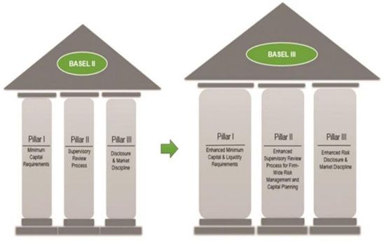 Bảo hiểm tiền gửi thúc đẩy tiến trình triển khai Basel III tại các tổ chức tín dụng