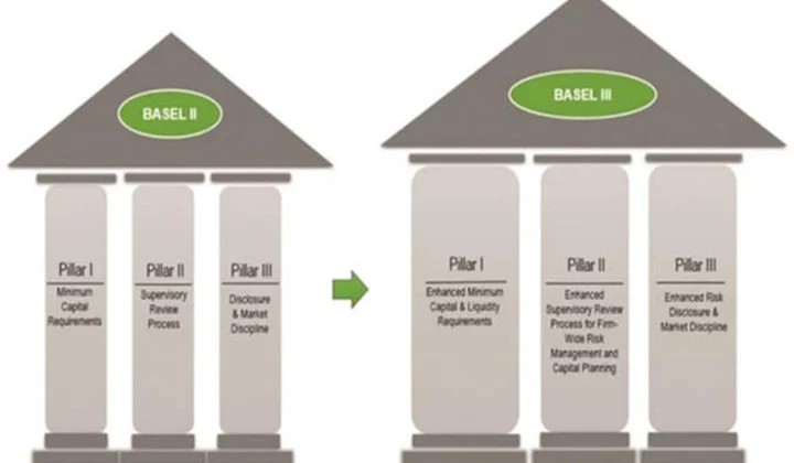 Bảo hiểm tiền gửi thúc đẩy tiến trình triển khai Basel III tại các tổ chức tín dụng