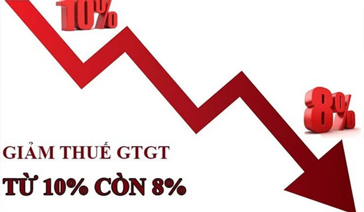 Kiến nghị tiếp tục kéo dài chính sách giảm VAT 2% đến ngày 31/12/2023