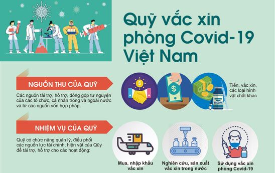 Đóng góp cho Quỹ Văc-xin phòng chống Covid-19 của Chính phủ thông qua dịch vụ chuyển tiền nhanh 247 bằng mã QR