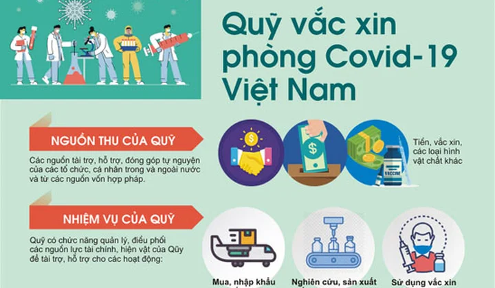 Đóng góp cho Quỹ Văc-xin phòng chống Covid-19 của Chính phủ thông qua dịch vụ chuyển tiền nhanh 247 bằng mã QR
