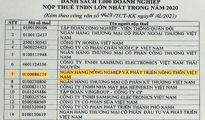 Agribank - TOP 10 Doanh nghiệp nộp thuế lớn nhất Việt Nam năm 2020