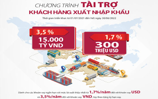 Agribank dành 15.000 tỷ đồng và 300 triệu USD vốn ưu đãi tài trợ khách hàng xuất nhập khẩu