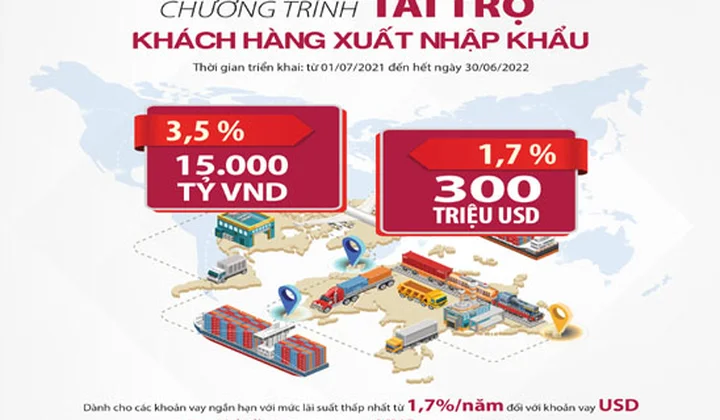 Agribank dành 15.000 tỷ đồng và 300 triệu USD vốn ưu đãi tài trợ khách hàng xuất nhập khẩu