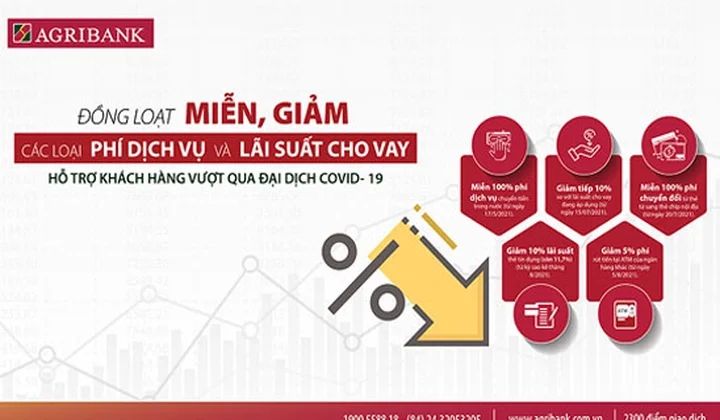 Agribank đồng loạt miễn, giảm các loại phí dịch vụ và lãi suất cho vay hỗ trợ khách hàng vượt qua đại dịch Covid-19