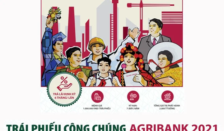 Agribank phát hành 2.000 tỷ đồng trái phiếu ra công chúng năm 2021