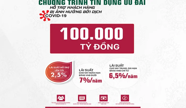 Agribank tăng gấp đôi quy mô gói tín dụng ưu đãi khách hàng bị ảnh hưởng bởi Covid-19