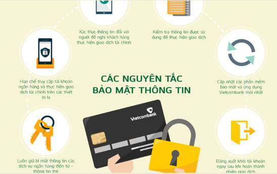 Để không trở thành nạn nhân của lừa đảo mạo danh tổ chức ngân hàng