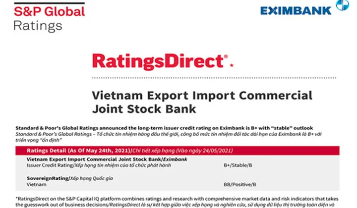 S&P Global Ratings giữ nguyên mức tín nhiệm đối tác dài hạn của Eximbank