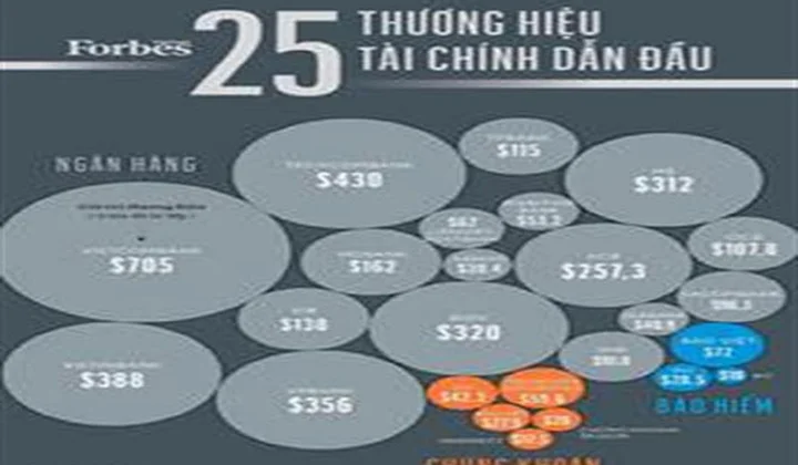 Vietcombank Số 1