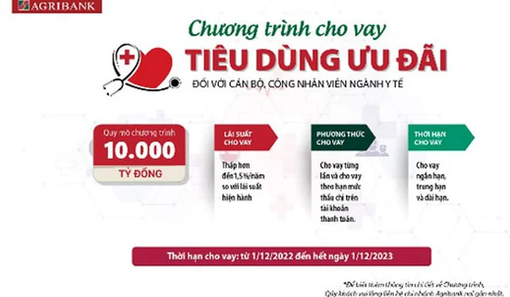 Agribank dành 10.000 tỷ đồng cho cán bộ công nhân viên ngành y tế vay ưu đãi lãi suất thấp hơn đến 1.5%/năm