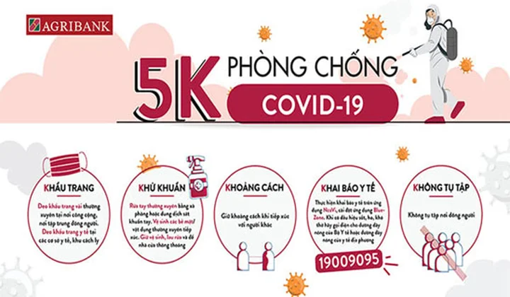 Agribank kích hoạt tối đa các biện pháp để chủ động phòng chống dịch Covid-19